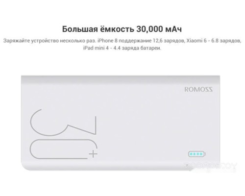 Портативное зарядное устройство Romoss Sense 8+ (белый)