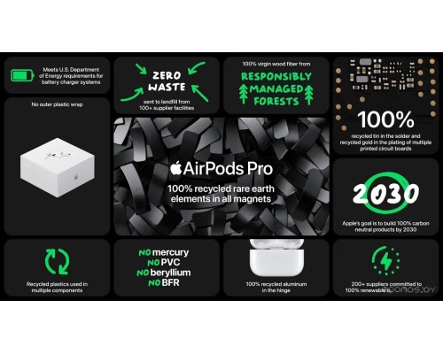 Наушники Apple AirPods Pro 2