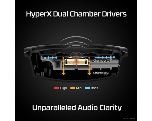 Наушники HyperX Cloud Alpha Wireless