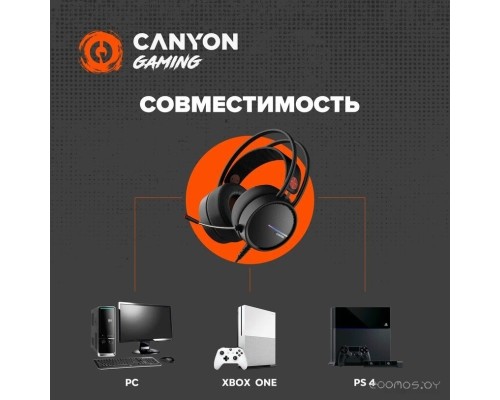 Наушники Canyon CND-SGHS8A