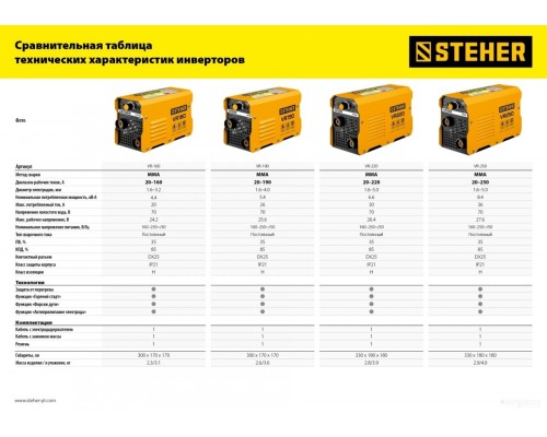 Сварочный инвертор Steher VR-190