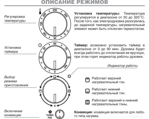 Мини-печь Kraft KF-MO4506BL