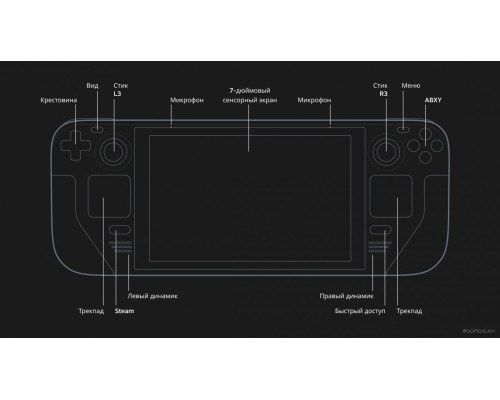 Игровая приставка Valve Steam Deck (64 ГБ eMMC)