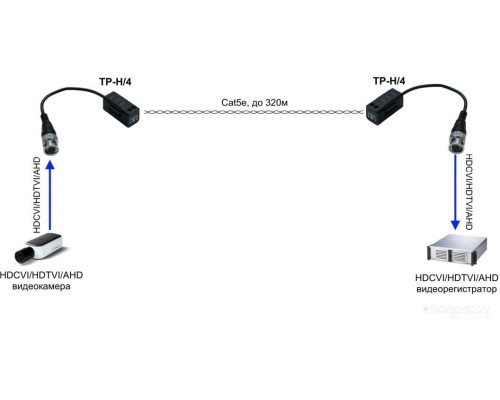 Удлинитель по витой паре Osnovo TP-H/4