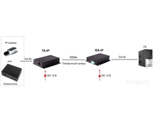 Удлинитель по витой паре Osnovo TA-IP+RA-IP