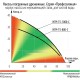 Дренажный насос ЗУБР Профессионал НПЧ-Т5-1000-С