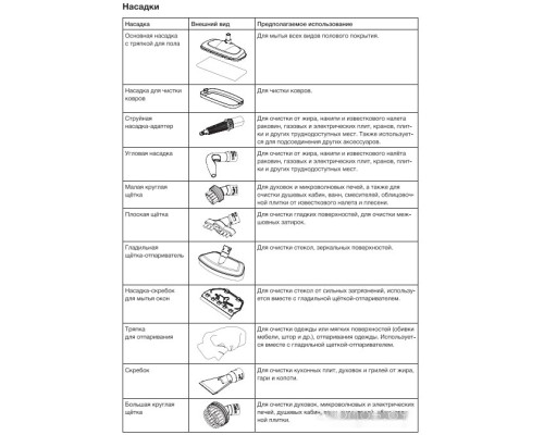 Паровая швабра Blackton Bt SM1111