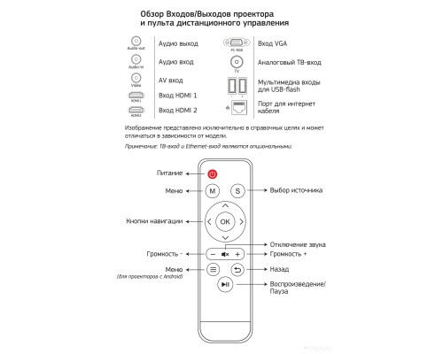 Проектор Cactus CS-PRM.05WT.WUXGA-A