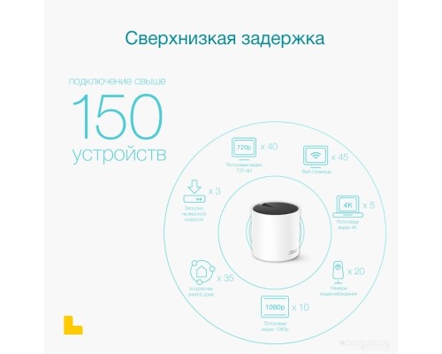 Беспроводной маршрутизатор TP-Link Deco X55