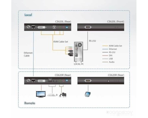 Удлинитель ATEN CE620-AT-G