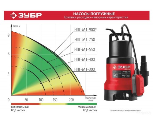 Дренажный насос ЗУБР НПГ-М1-300