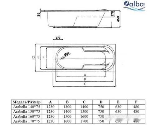 Ванна Alba Spa Arabella 170x75 L (2 экрана и ножки)