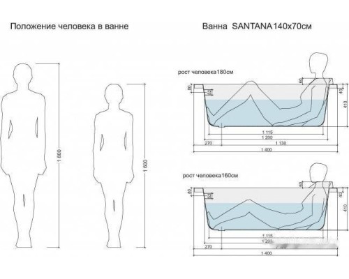 Ванна Cersanit Santana 140x70 (с каркасом и 2 экранами)