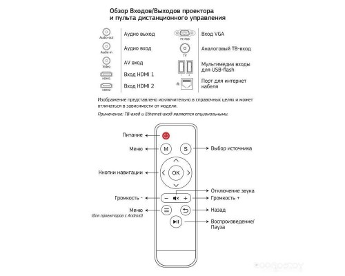 Проектор Cactus CS-PRM.05B.WUXGA-A