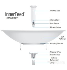 Беспроводной маршрутизатор Ubiquiti PowerBeam 5ac-620