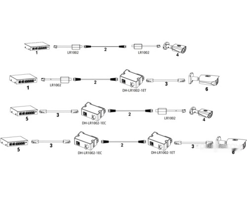 Удлинитель Dahua DH-LR1002-1ET