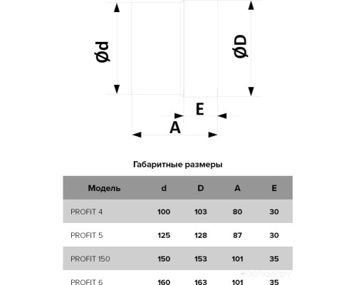 Вентилятор канальный ERA D 125 / Profit 5