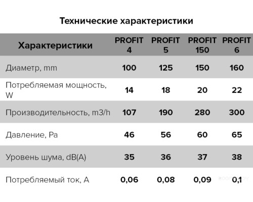 Вентилятор канальный ERA D 125 / Profit 5