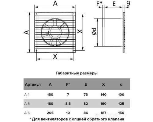 Вентилятор накладной Auramax D 125 / A 5