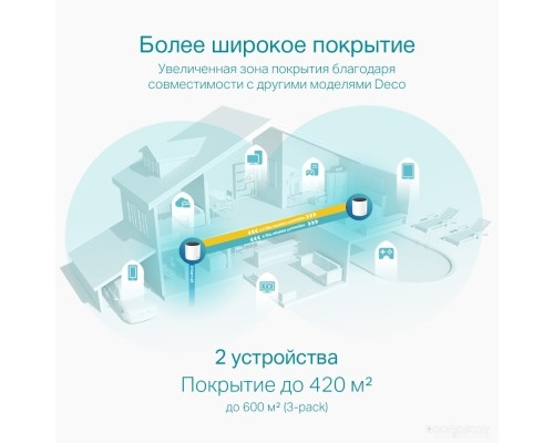 Беспроводной маршрутизатор TP-Link Deco X55 (2 шт)