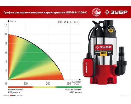 Дренажный насос ЗУБР НПГ-М3-1100-С