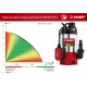 Дренажный насос ЗУБР НПГ-М3-1100-С
