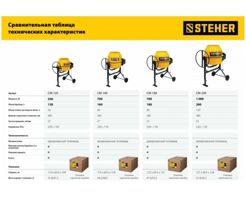 Бетономешалка Steher CM-120