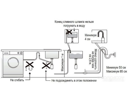 Стиральная машина Evelux EW 46121