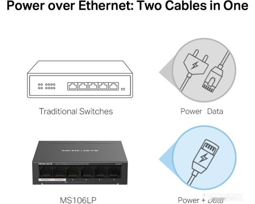 Коммутатор Mercusys MS106LP