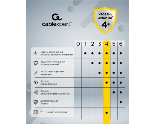 Сетевой фильтр Cablexpert CUBE-3-CU3-W-1.5