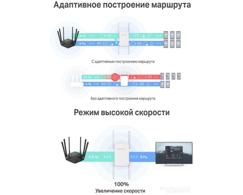 Беспроводной маршрутизатор Mercusys ME50G