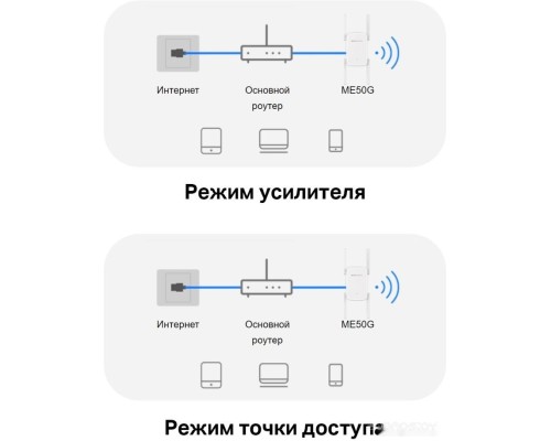 Беспроводной маршрутизатор Mercusys ME50G