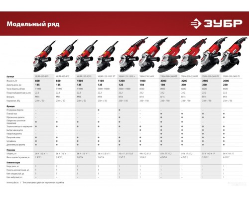 Угловая шлифмашина ЗУБР Мастер УШМ-115-805