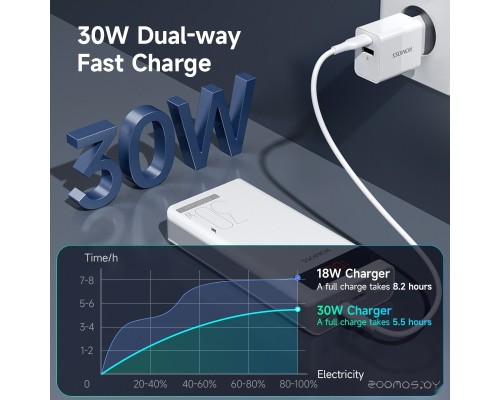 Портативное зарядное устройство Romoss Sense 8PS Pro 30000mAh