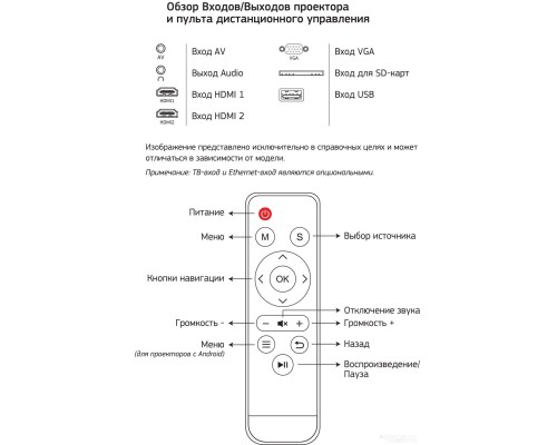 Проектор Cactus CS-PRE.05WT.WXGA